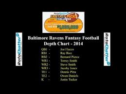 Baltimore Ravens Depth Chart Fantasy Football 2014 Youtube