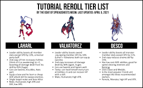 There's no part of her kit that isn't good. Update Unlimited Single Roll Tutorial Tier List Recommendation Disgaearpgmobile