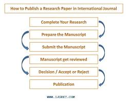 How To Publish A Research Paper In International Journal