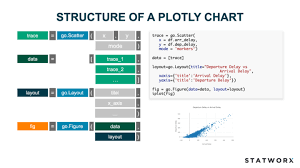 Plotly An Interactive Charting Library R Craft