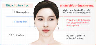 Phẫu thuật nhân trung tại Hàn Quốc