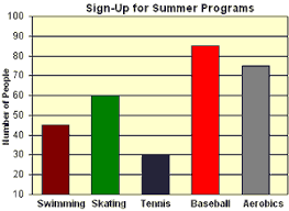 Line Chart Bar Chart Math Worksheet For Grade 4 At