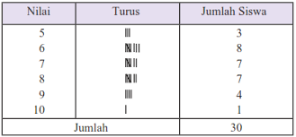 We did not find results for: Update Materi February 2015