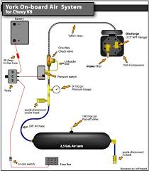 Onboard air compressor with tank. Http Www Greatlakes4x4 Com Showthread Php T 4770 Compressor Truck Air Compressor Air Compressor Repair