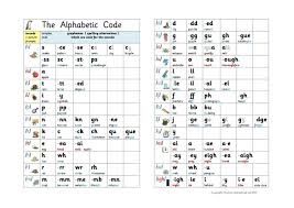 Know Your Phonic Sounds