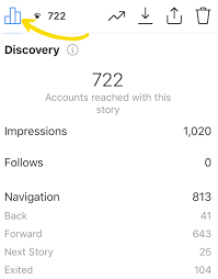 Once the number of views goes past 50 instagram switches to its more complex sorting algorithm. Complete 2021 Guide To Instagram Stories