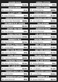 The shape and function of the expansion draft are fascinating on a number of levels, but. 2017 Nhl Expansion Mock Draft Who Should The Golden Knights Pick Sbnation Com