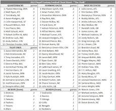 Get your fantasy season started by drafting players to build a solid team and using coaching tips to don't draft studs with the same nfl bye week. Fantasy Football Projection Cheat Sheet