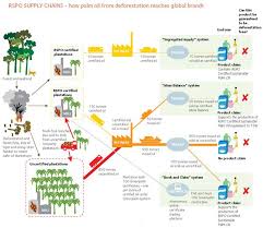 Sime darby plantation organization chart. Ian Rove Ianrove Profile Pinterest