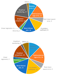 Home care services are only one of the pieces needed for seniors to gracefully age in place. Sensors Free Full Text Sensing Systems For Respiration Monitoring A Technical Systematic Review Html