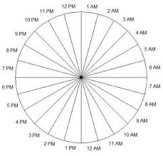 Pie Chart 24 Hour Clock Organizing The 12 Steps In