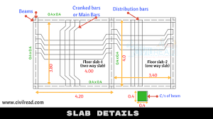 It is defined as exactly equal to 100,000 pa (100 kpa), or slightly in scuba diving, bar is also the most widely used unit to express pressure, e.g. Bar Bending Schedule For Slab Estimation Of Steel Reinforcement In Slab