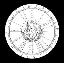 Horoscope Alchetron The Free Social Encyclopedia