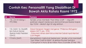 Let us know what's wrong with this preview of akta rahsia rasmi 1972 by mdc legal advisers. Klasifikasi Dokumen Terperingkat Dalam Akta Rahsia Rasmi 1972 Malay Juise