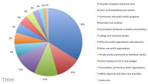 A Day In The Life Of A Clinical Dietitian The Happiness In Health Dietitian Clinic Dietitian Jobs