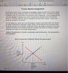 Solved Frozen Market Assignment T 125 Share Chart Text S