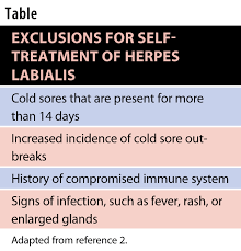 Cold sore timeline and stages: Managing Cold Sores