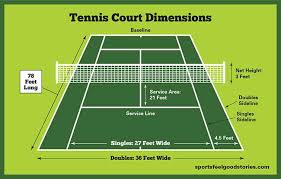 Learn the rules of tennis including how to keep score, how to serve and when matches are won in basic rules of tennis. Tennis Court Dimensions Net Size And Height Sports Feel Good Stories