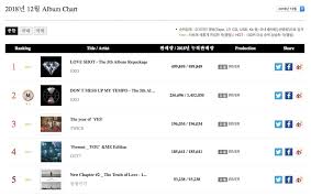 exo winners song mino and more top gaon monthly charts