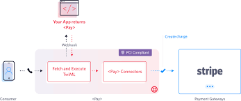 Exchange credit program is the exclusive armed services credit program for military exchange stores. How To Take Credit Card Payment During A Call With Twilio And Stripe Twilio