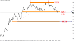 Usdpln X Summary For Usd Pln Yahoo Finance