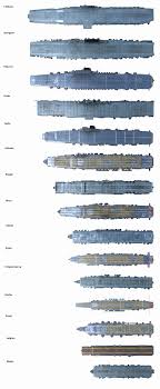 55 You Will Love Aircraft Size Comparison Chart