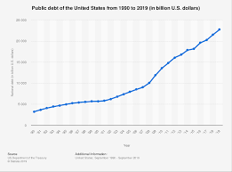 U S National Debt Statistics 1990 2019 Statista