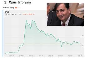 Mészáros cégén kívül a megbízásra még tiborcz istván üzlettársa, paár attila cége, a west hungária bau kft. Hadhazy Akos Keves Gusztustalanabb Dolog Tortent Ma Mint Az Index Interjuja A Gazossal Mandiner