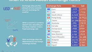 Maybe you would like to learn more about one of these? How Do Currency Exchange Rates Work
