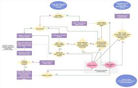 Pin By Joanna Keysa On Free Tamplate Flow Chart Template