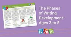 Image result for what are the five stages of writing development