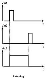 You may use a trigger switch using ports b and c per diagram. Latching Relays Mors Smitt Railway Components Solutions