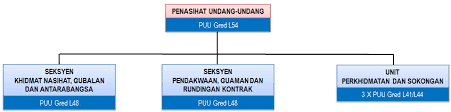 472 likes · 5 talking about this · 13 were here. Portal Rasmi Kementerian Pengangkutan Malaysia Pejabat Penasihat Undang Undang