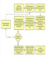 13 Prototypal Purchase Flowchart Template