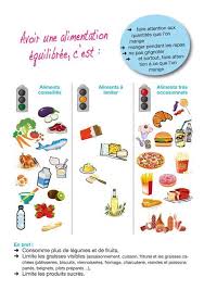 Lecture D Un Message Mail Orange Equilibre Alimentaire Alimentation Equilibree Alimentaire