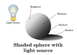 Under The Home Online Homeschool Curriculum Studioart Lesson Find & download free graphic resources for sphere. homeschool curriculum studioart lesson