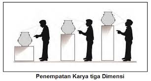 Tempat untuk menggantung karya seni rupa dua dimensi dinamakan. Tips Tips Penataan Ruang Pameran Maolioka