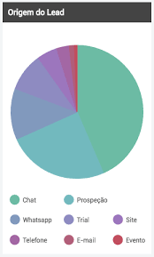 how align the legend items in chart js 2 stack overflow