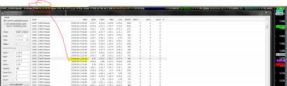 Timestamps Settings Was Intraday Time Of Each Bar In Chart