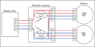 Why Are There 4 Wires Leading To The Power Functions Lego