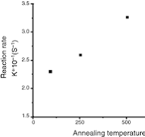 Synthesis, characterization of V2O5 nanoparticles and ...
