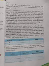 We did not find results for: Teks Tersebut Termasuk Dalam Jenis Buku Fiksi Atau Non Fiksi Brainly Co Id