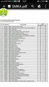 Semakan keputusan spm result 2020 release date, semak bila tarikh keluar iaitu 10 june 2021, cara check online myresult1.moe.gov.my / myresult2. Keputusan Spm 2017 Tahniah Smka Shams No 8 Smka Terbaik Peringkat Kebangsaan Tahniah Juga Kepada Adik Nur Sarah Zahira Binti Zakryei Di Atas Kejayaan Memperolehi 11a Dalam Semua Subjek Peperiksaan Spm 2017