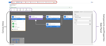 A Complete Guide To Dynamics 365 Business Process Flows