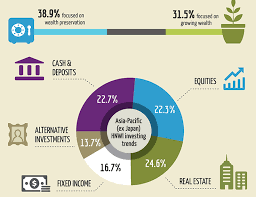 Infographic: Asia-Pacific Wealth Report 2013 – Capgemini Worldwide