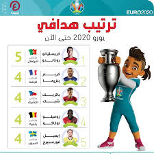 Maybe you would like to learn more about one of these? Ù‡Ø¯Ø§Ù ÙŠÙˆØ±Ùˆ 2020 Ø¥ÙŠØ·Ø§Ù„ÙŠØ§ ØªØ¤Ù…Ù† ØµØ¯Ø§Ø±Ø© ÙƒØ±ÙŠØ³ØªÙŠØ§Ù†Ùˆ Ø±ÙˆÙ†Ø§Ù„Ø¯Ùˆ Ù…Ù† Ù„ÙˆÙƒØ§ÙƒÙˆ