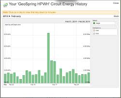 In either case, look for a product with a ul listing as a duct sealant. Heat Pump Water Heaters In Cold Climates Pros And Cons