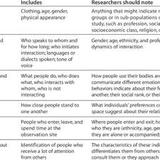 (a trained operator assesses the exercises. Pdf Qualitative Research Methods A Data Collector S Field Guide