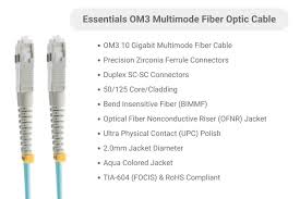 Image result for fiber cable connectors