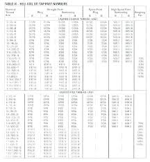 1 2 Inch Tap Drill Size Drill Bit Tap Sizes Drill Sizes Size